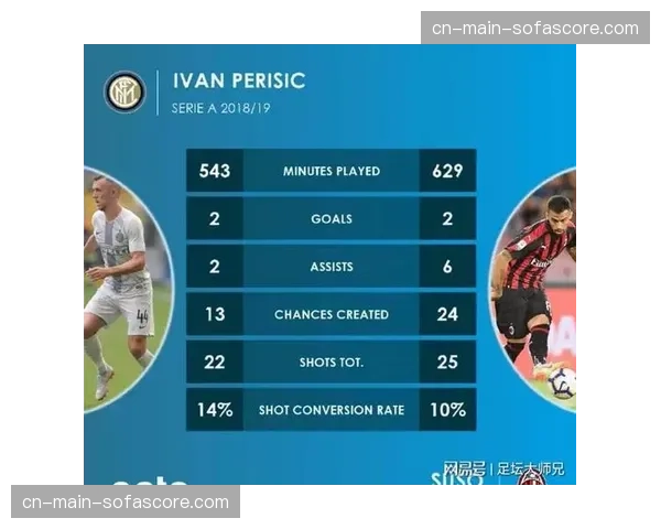 数据深度：OPTA发布意甲压迫数据报告，定义“有效压迫”新度量标准