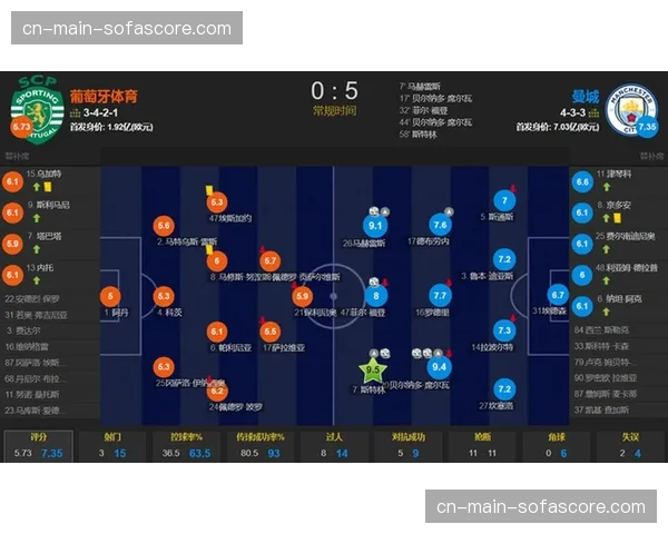 数据可视化解析曼城的“无锋阵”如何在欧冠淘汰赛奏效